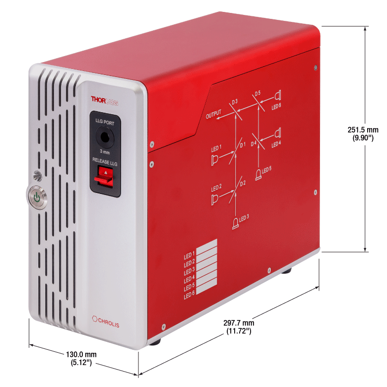 User-Configured 6-Wavelength LED Sources