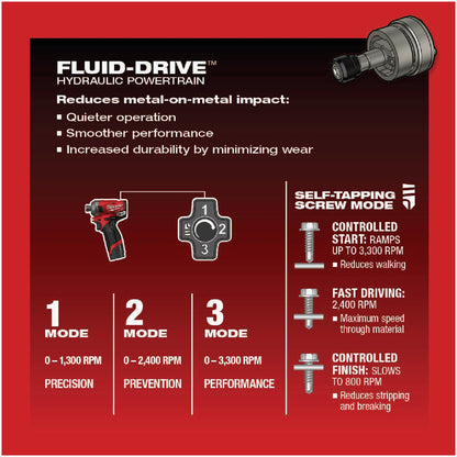 Milwaukee M12 FUEL SURGE 12 Volt Lithium-Ion Brushless 1/4 In. Hex Hydraulic Cordless Impact Driver Kit
