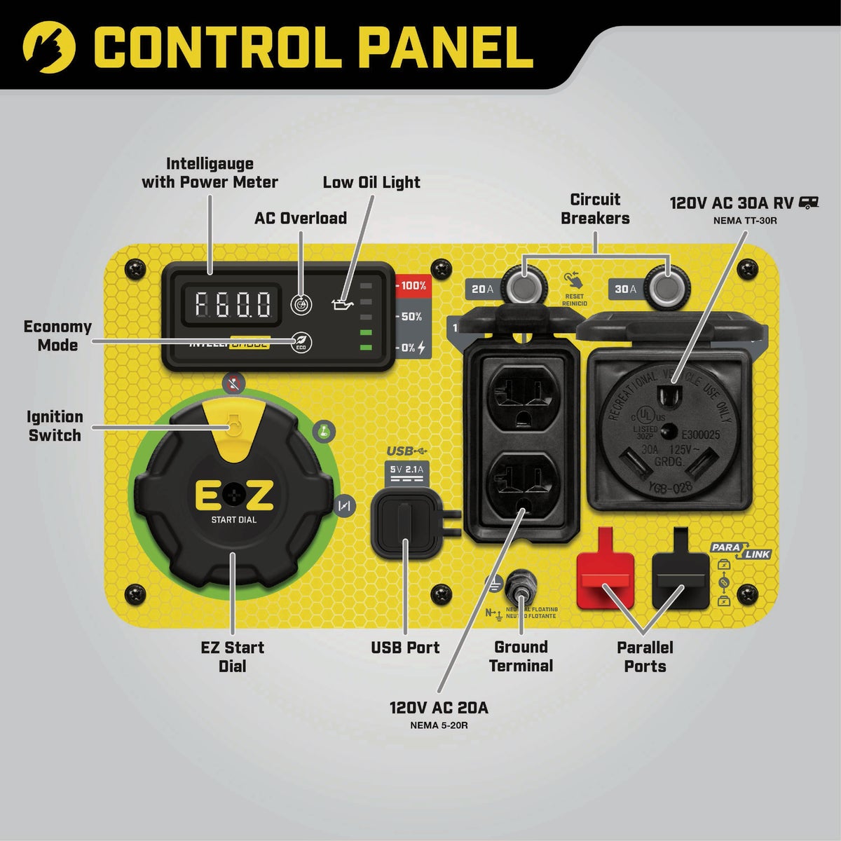 Champion 4500W Dual Fuel Electric/Recoil Inverter Generator with Quiet Technology