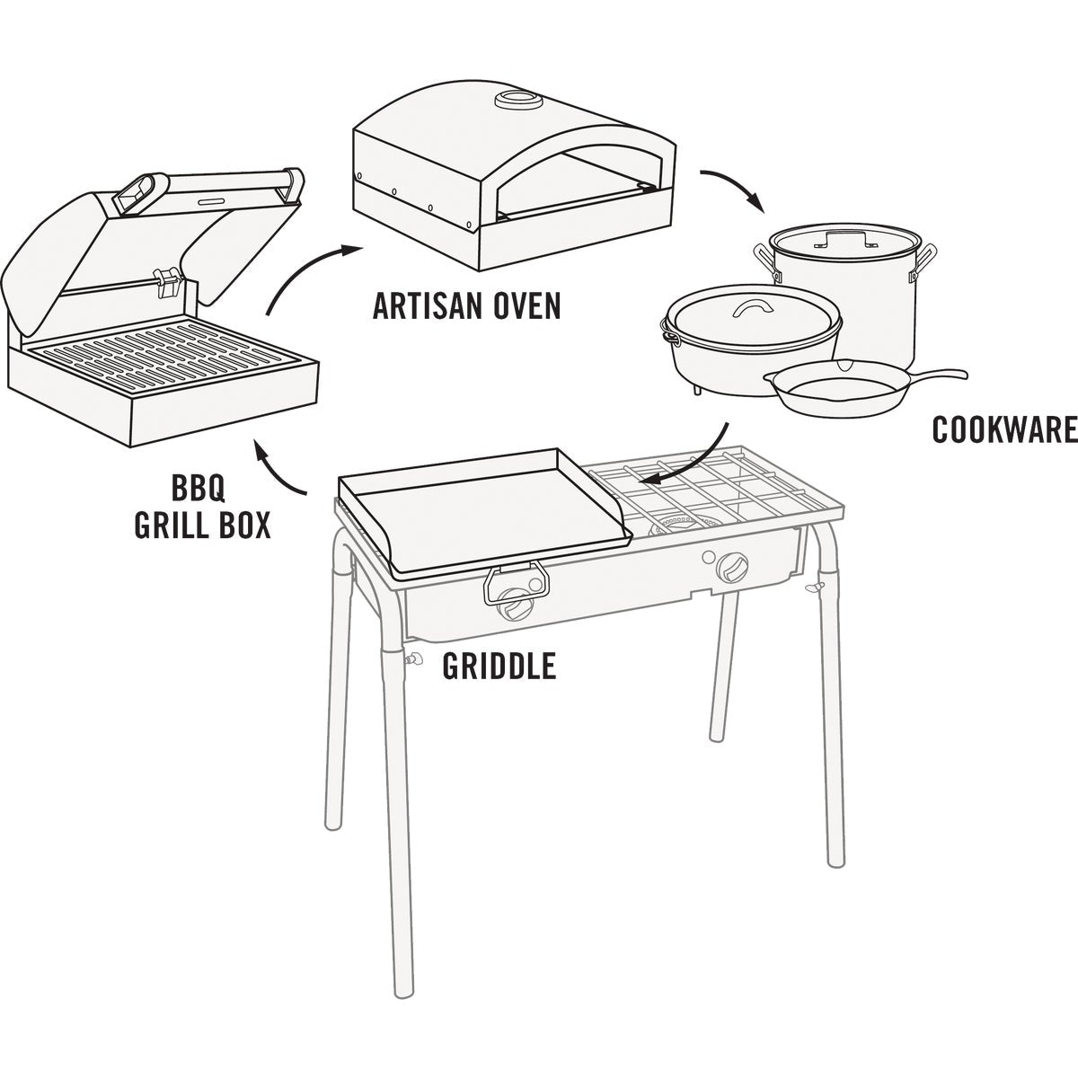 Camp Chef Explorer 2-Burner 60,000 BTU LP Gas Outdoor Cooking Stove